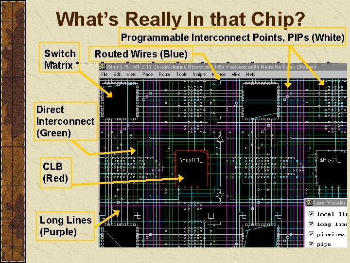 What’s Really In that Chip? Programmable Interconnect Points, PIPs (White) Switch Matrix Direct Interconnect