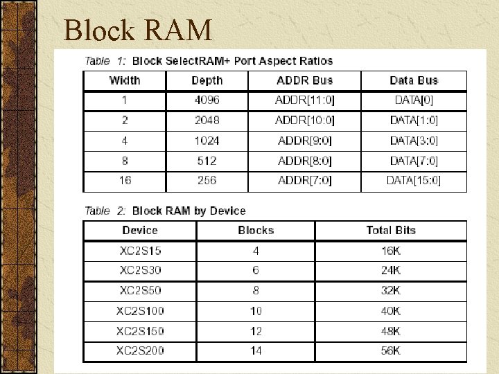 Block RAM 