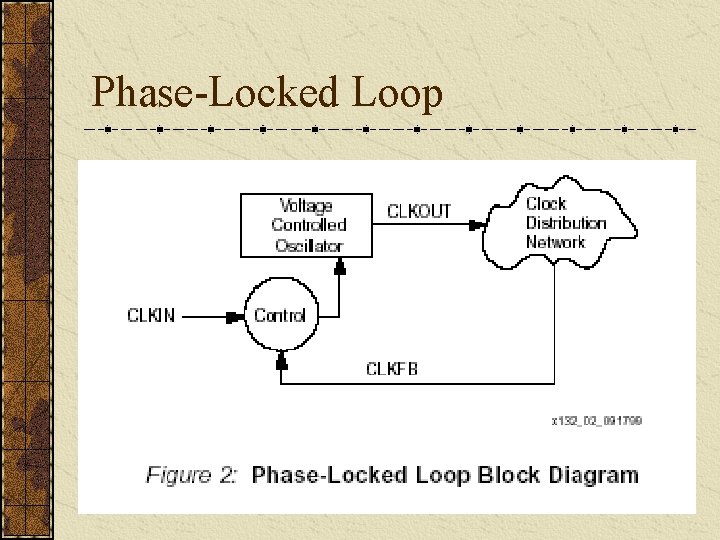 Phase-Locked Loop 