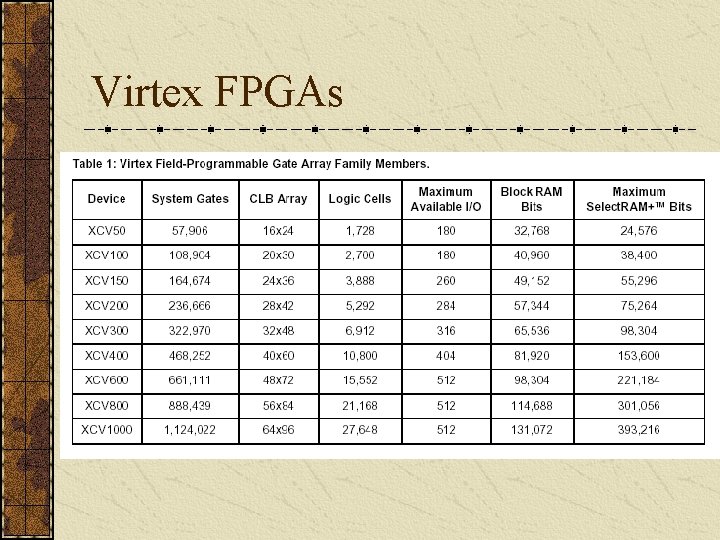 Virtex FPGAs 