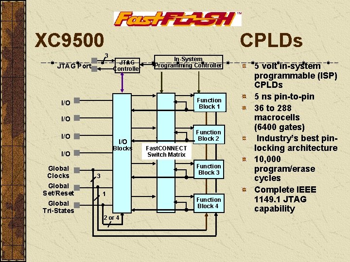 XC 9500 CPLDs 3 JTAG Controller JTAG Port In-System Programming Controller Function Block 1