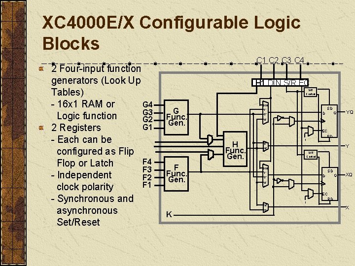 XC 4000 E/X Configurable Logic Blocks 2 Four-input function generators (Look Up Tables) G