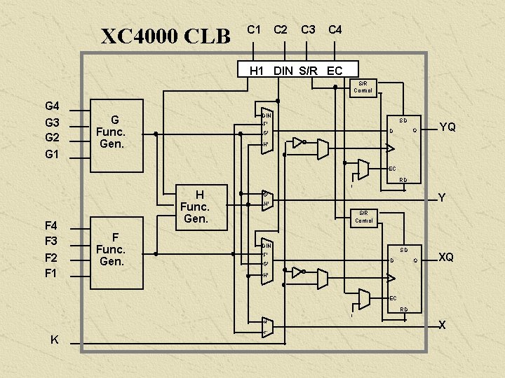 XC 4000 CLB C 2 C 1 C 3 C 4 H 1 DIN