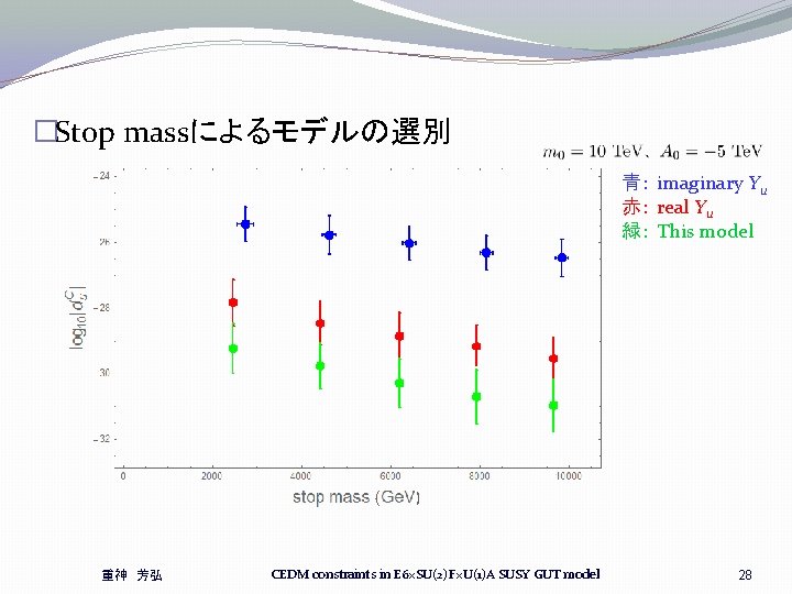 �Stop massによるモデルの選別 青: imaginary Yu 赤: real Yu 緑: This model 重神 芳弘 CEDM �Stop massによるモデルの選別 青: imaginary Yu 赤: real Yu 緑: This model 重神 芳弘 CEDM