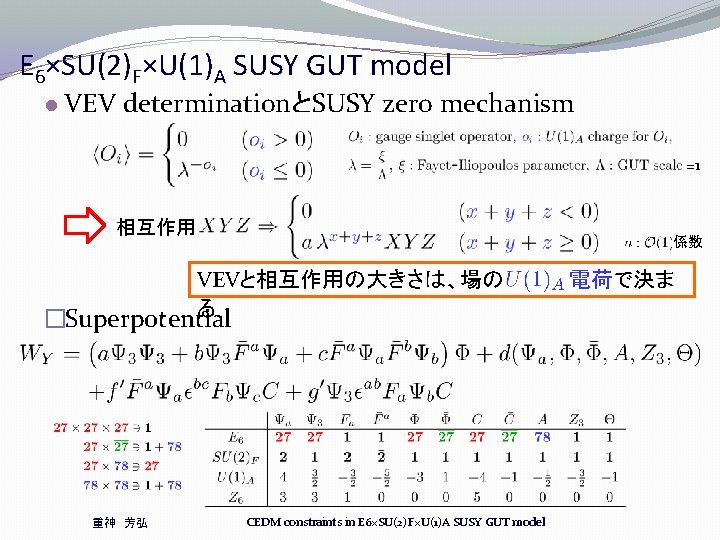 E 6×SU(2)F×U(1)A SUSY GUT model l VEV determinationとSUSY zero mechanism =1 相互作用 係数 VEVと相互作用の大きさは、場の E 6×SU(2)F×U(1)A SUSY GUT model l VEV determinationとSUSY zero mechanism =1 相互作用 係数 VEVと相互作用の大きさは、場の