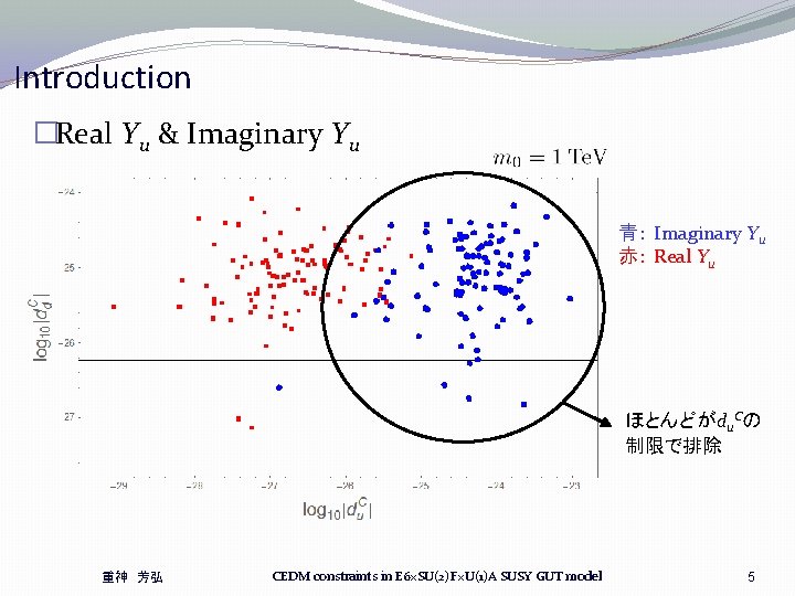Introduction �Real Yu & Imaginary Yu 青: Imaginary Yu 赤: Real Yu ほとんどがdu. Cの Introduction �Real Yu & Imaginary Yu 青: Imaginary Yu 赤: Real Yu ほとんどがdu. Cの