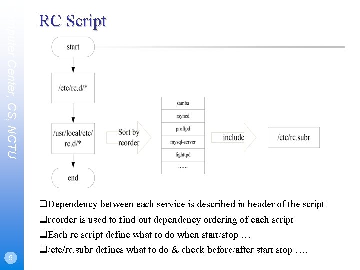 Computer Center, CS, NCTU 9 RC Script Dependency between each service is described in