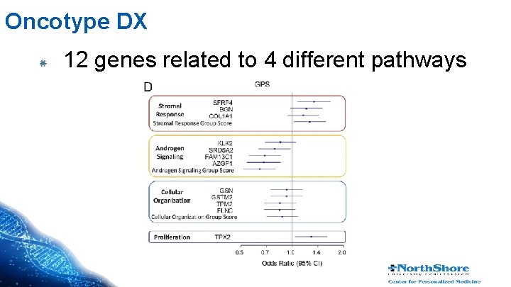 Oncotype DX 12 genes related to 4 different pathways 