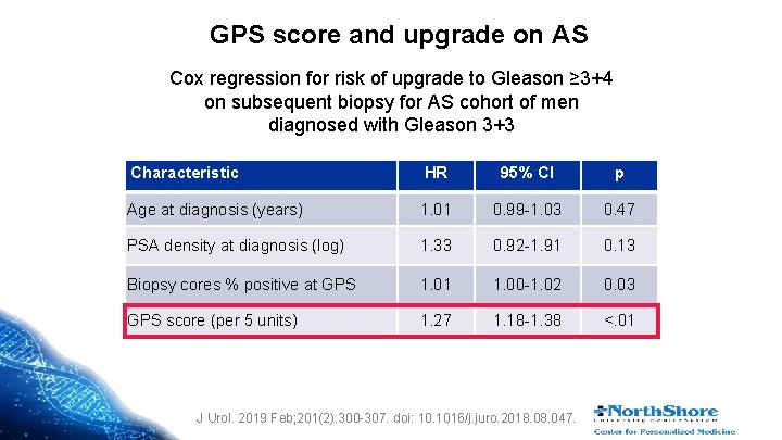 GPS score and upgrade on AS Cox regression for risk of upgrade to Gleason