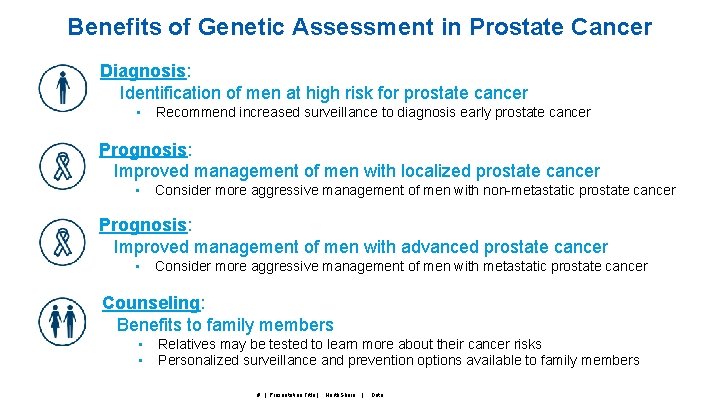 Benefits of Genetic Assessment in Prostate Cancer Diagnosis: Identification of men at high risk