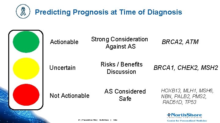 Predicting Prognosis at Time of Diagnosis Strong Consideration Against AS Actionable Risks / Benefits