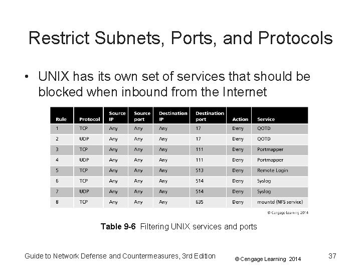 Restrict Subnets, Ports, and Protocols • UNIX has its own set of services that