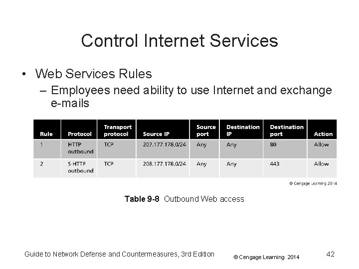 Control Internet Services • Web Services Rules – Employees need ability to use Internet