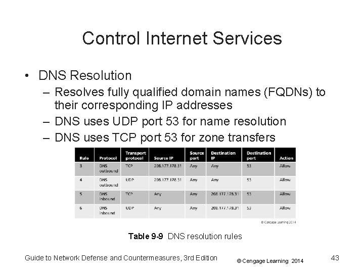 Control Internet Services • DNS Resolution – Resolves fully qualified domain names (FQDNs) to