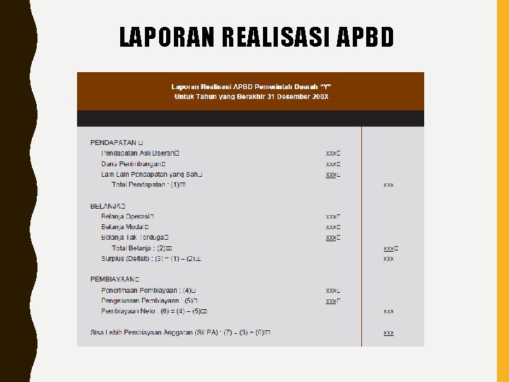 LAPORAN REALISASI APBD 