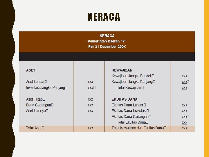 NERACA 