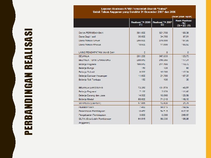 PERBANDINGAN REALISASI 