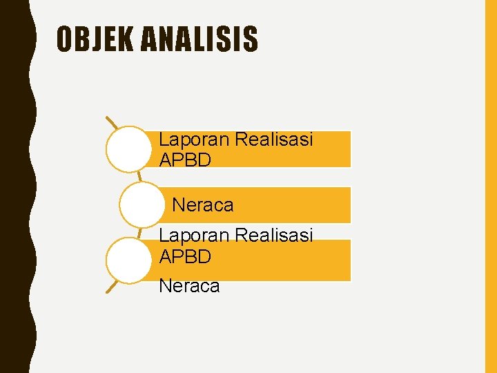 OBJEK ANALISIS Laporan Realisasi APBD Neraca 