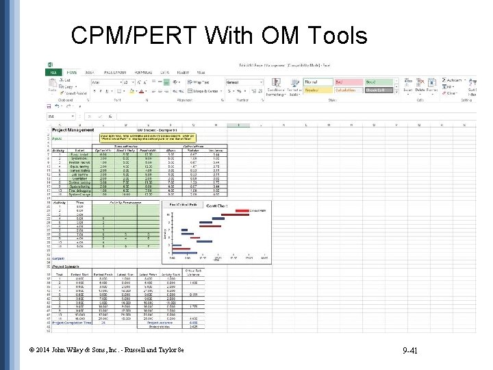 CPM/PERT With OM Tools © 2014 John Wiley & Sons, Inc. - Russell and