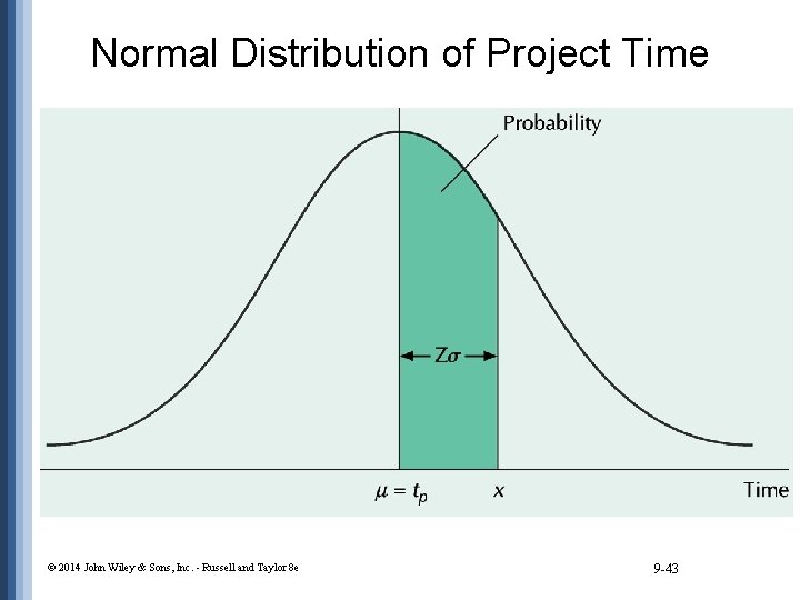 Normal Distribution of Project Time © 2014 John Wiley & Sons, Inc. - Russell