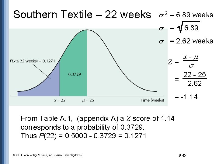 Southern Textile – 22 weeks 2 = 6. 89 weeks = 6. 89 =