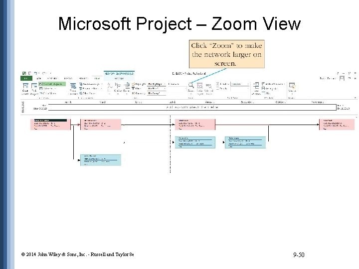 Microsoft Project – Zoom View © 2014 John Wiley & Sons, Inc. - Russell