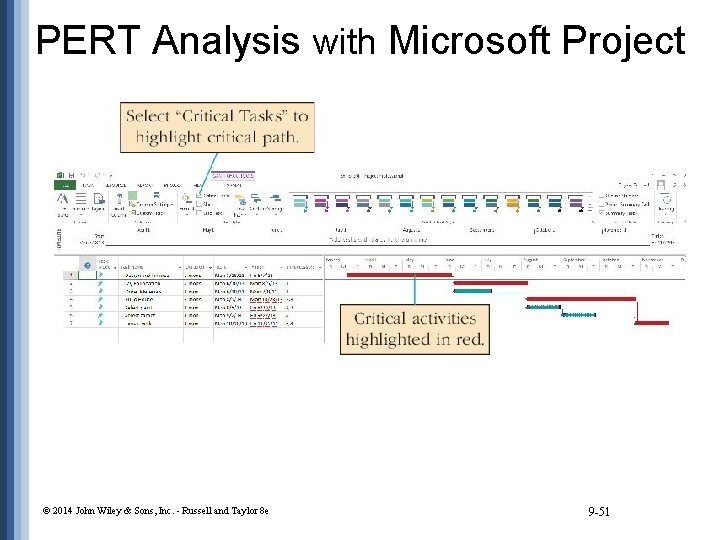 PERT Analysis with Microsoft Project © 2014 John Wiley & Sons, Inc. - Russell