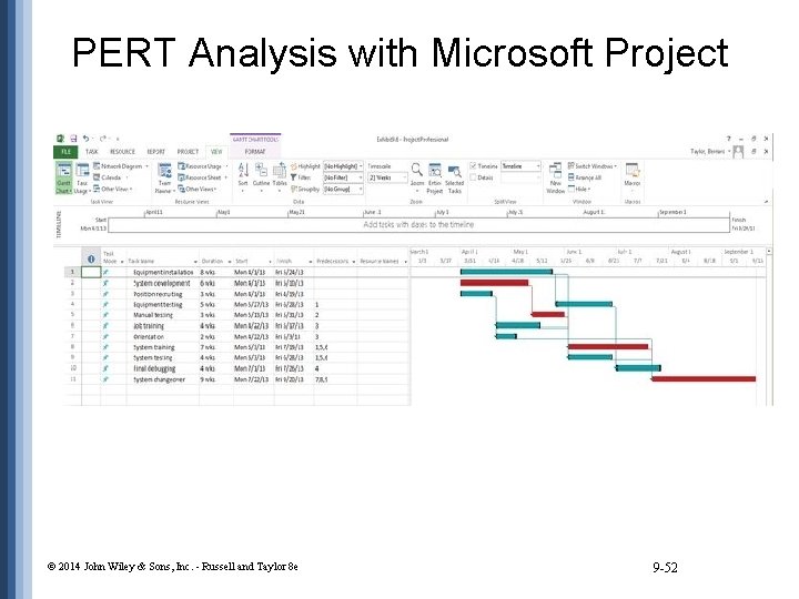 PERT Analysis with Microsoft Project © 2014 John Wiley & Sons, Inc. - Russell