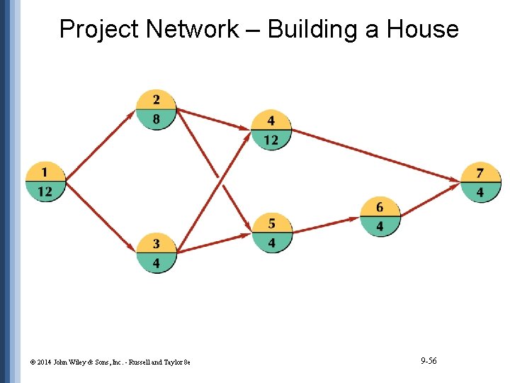 Project Network – Building a House © 2014 John Wiley & Sons, Inc. -