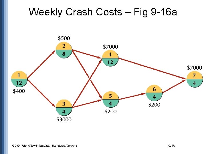 Weekly Crash Costs – Fig 9 -16 a © 2014 John Wiley & Sons,