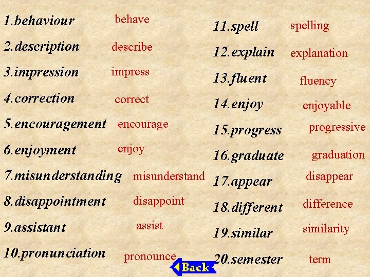 1. behaviour behave 11. spelling 2. description describe 12. explain explanation 3. impression impress