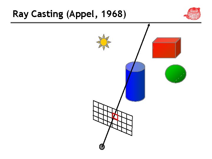 Ray Casting (Appel, 1968) 