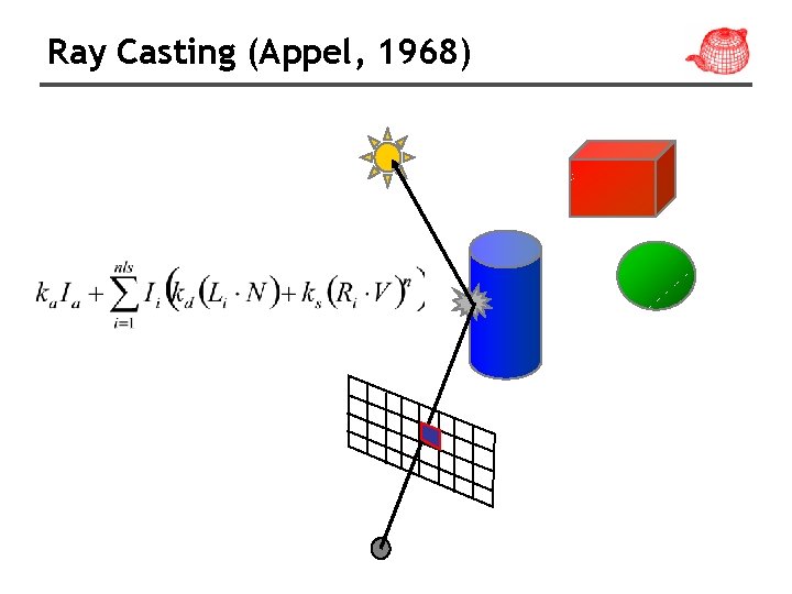 Ray Casting (Appel, 1968) 