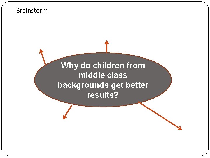 Brainstorm Why do children from middle class backgrounds get better results? 