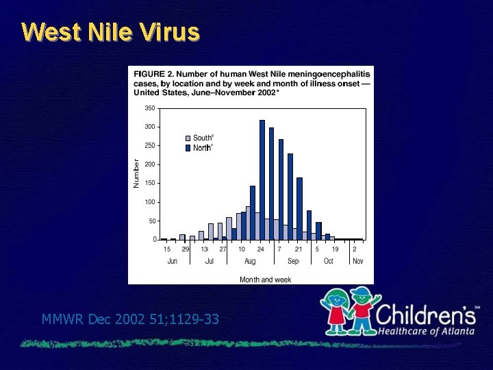 West Nile Virus MMWR Dec 2002 51; 1129 -33 