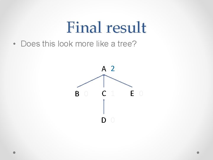 Final result • Does this look more like a tree? A 2 B 0 Final result • Does this look more like a tree? A 2 B 0