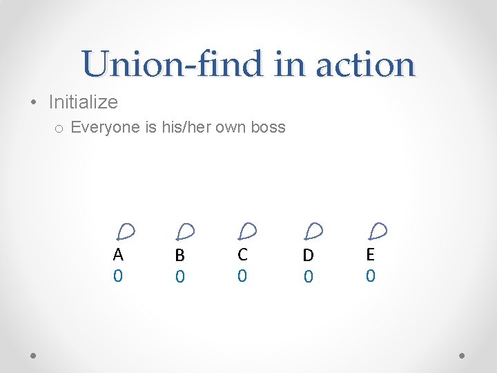Union-find in action • Initialize o Everyone is his/her own boss A 0 B Union-find in action • Initialize o Everyone is his/her own boss A 0 B