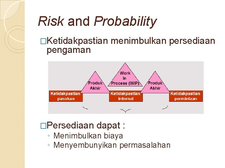 Risk and Probability �Ketidakpastian pengaman �Persediaan menimbulkan persediaan dapat : ◦ Menimbulkan biaya ◦
