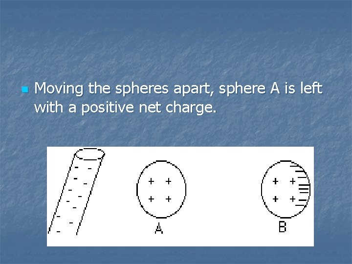 n Moving the spheres apart, sphere A is left with a positive net charge.