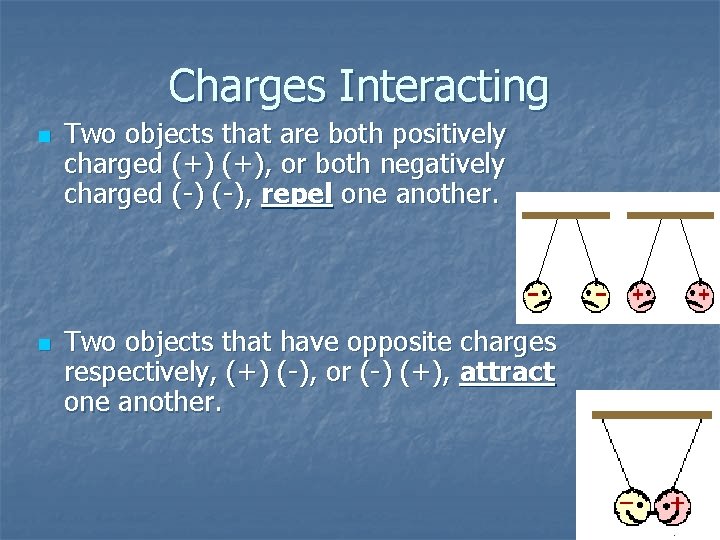 Charges Interacting n n Two objects that are both positively charged (+), or both