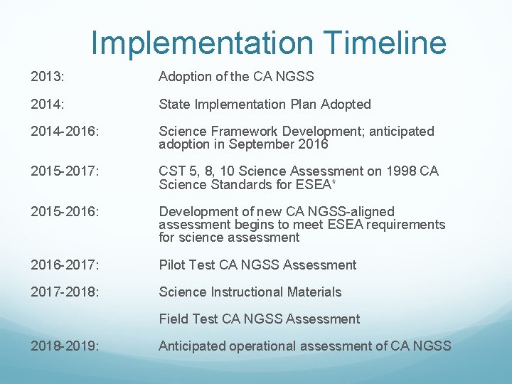 Implementation Timeline 2013: Adoption of the CA NGSS 2014: State Implementation Plan Adopted 2014