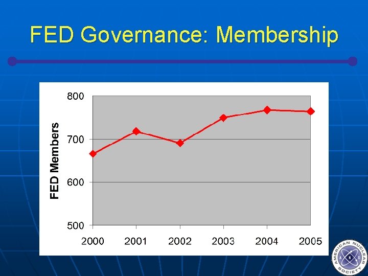 FED Governance: Membership 