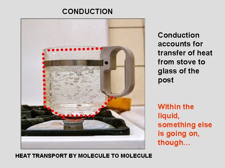 CONDUCTION Conduction accounts for transfer of heat from stove to glass of the post