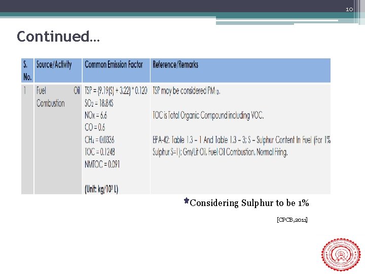 10 Continued… Considering Sulphur to be 1% [CPCB, 2011] 