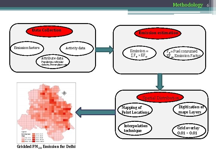 Methodology Data Collection Emission factors Emission estimation Activity data Attribute data Emission = ∑Fijhj