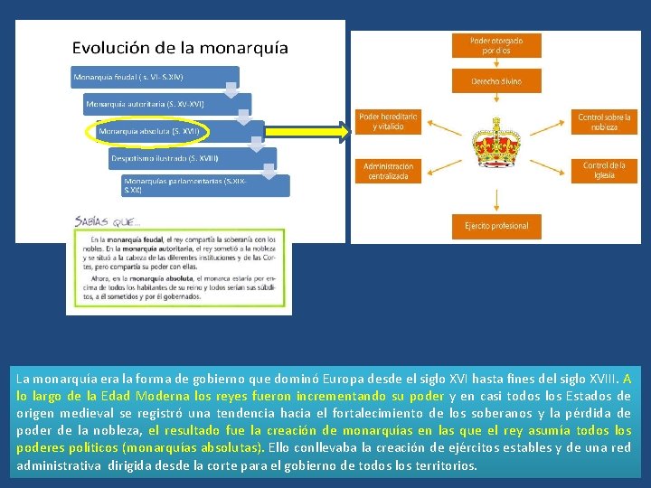 La monarquía era la forma de gobierno que dominó Europa desde el siglo XVI