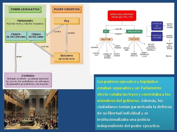 Los poderes ejecutivo y legislativo estaban separados y un Parlamento electo votaba las leyes