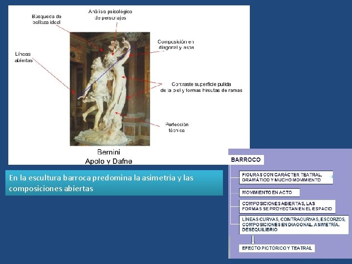 En la escultura barroca predomina la asimetría y las composiciones abiertas 