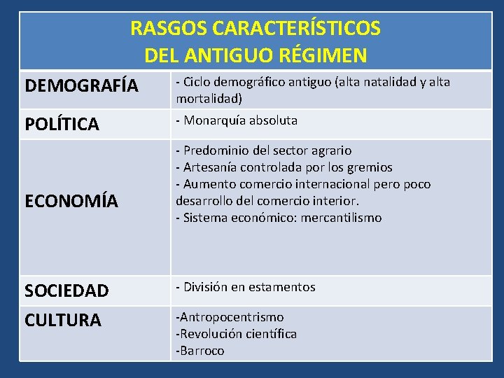 RASGOS CARACTERÍSTICOS DEL ANTIGUO RÉGIMEN DEMOGRAFÍA - Ciclo demográfico antiguo (alta natalidad y alta