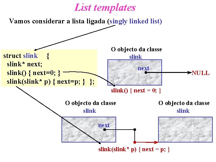 List templates Vamos considerar a lista ligada (singly linked list) O objecto da classe